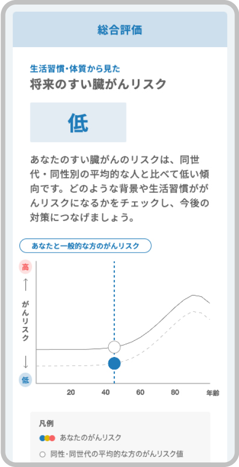 がんリスク結果2